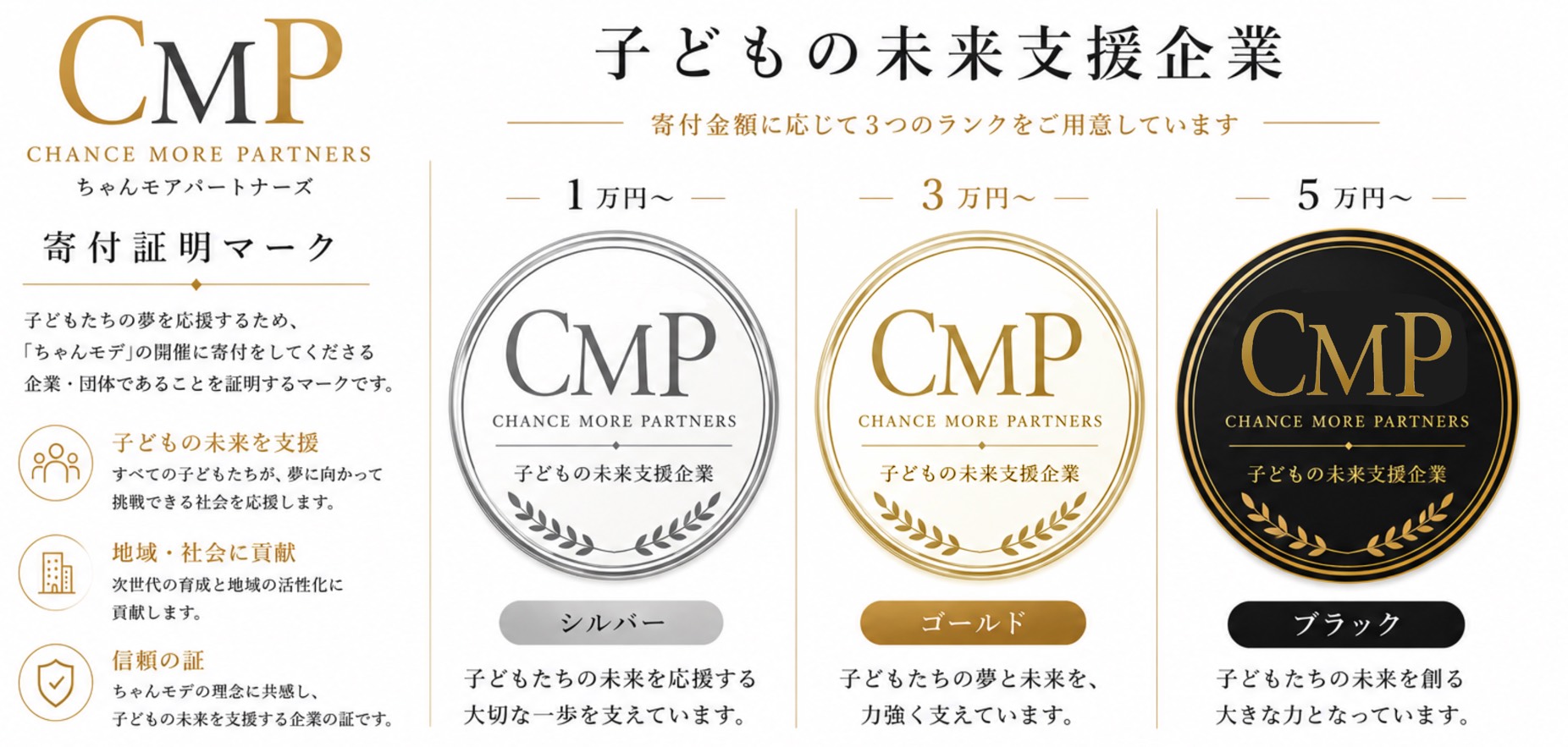 ちゃんモアパートナーズ 寄付証明マーク